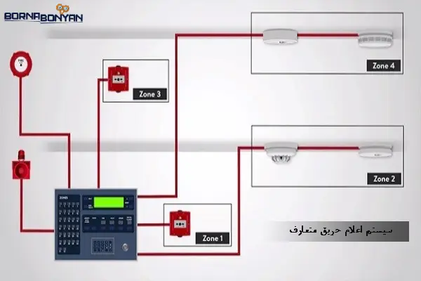 تفاوت سیستم اعلام حریق متعارف با آدرس پذیر